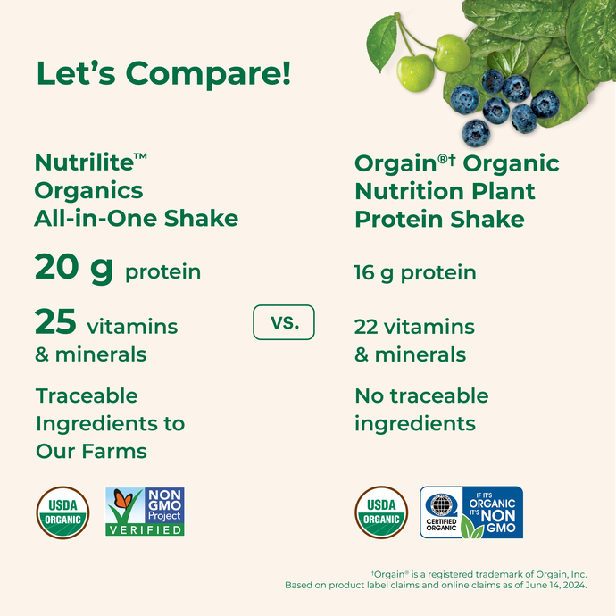 Nutrilite™ Organics All-in-One Shakes – Chocolate. Item # 318668 - Twelve 325 mL/11 fl. oz. Shakes